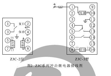 ZJC-2、ZJC-3內(nèi)部接線（正視圖）