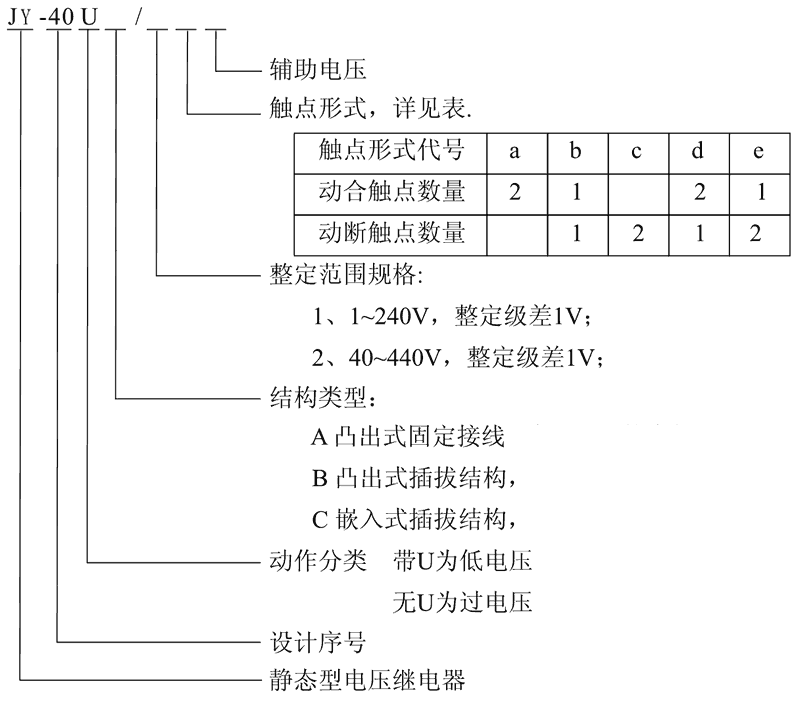 JY-40C/2C型號及其含義