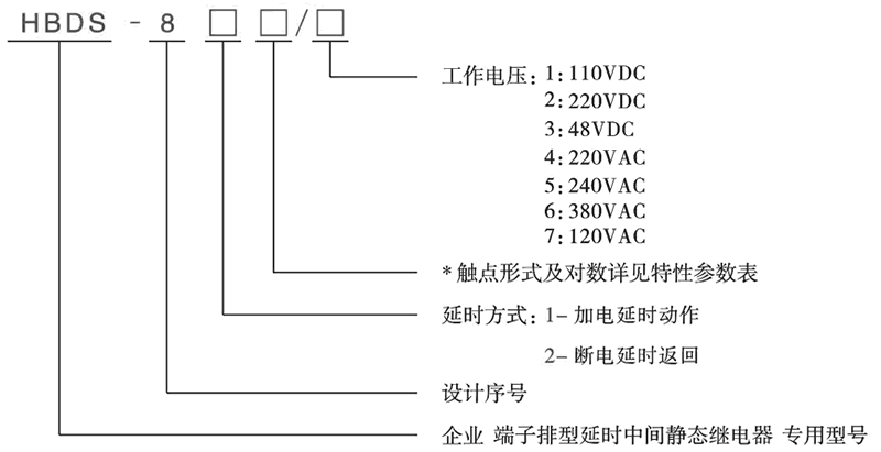 HBDS-812/1型號(hào)分類及含義