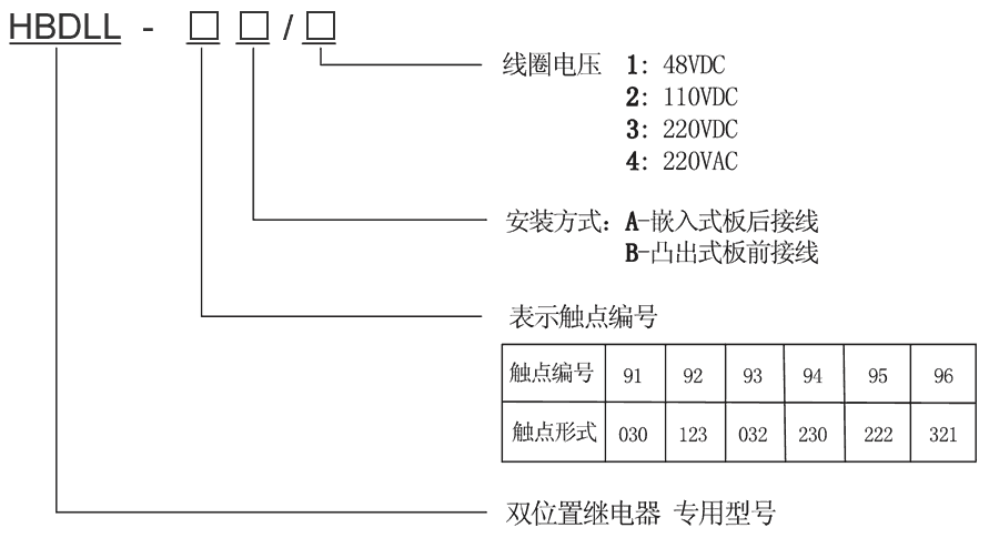 HBDLL-96A/4型號及其含義